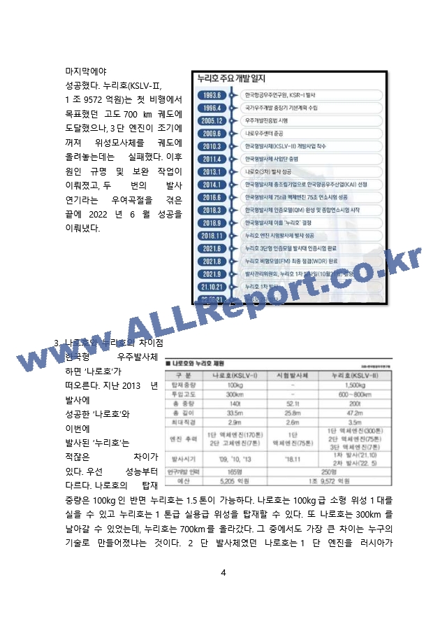 누리호 발사 성공과 의의.docx