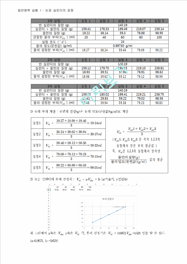 눈금실린더의 검정.hwp