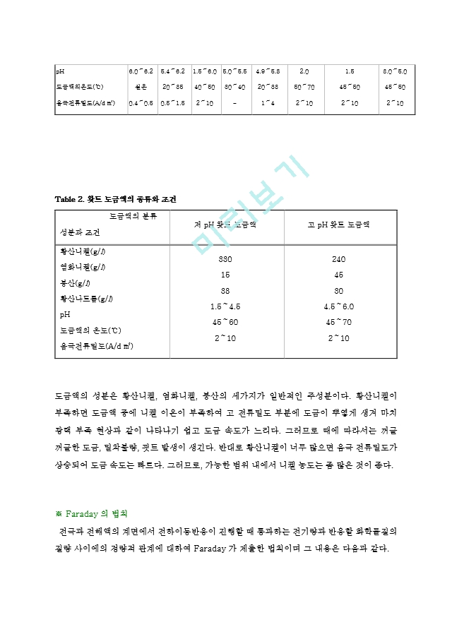 니켈 도금.hwp