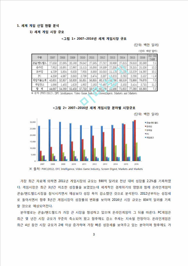 닌텐도 nintendo 해외시장진출 글로벌마케팅전략 성공사례분석과 닌텐도 기업 마케팅전략분석및 나의의견.docx