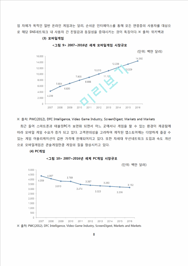 닌텐도 nintendo 해외시장진출 글로벌마케팅전략 성공사례분석과 닌텐도 기업 마케팅전략분석및 나의의견.docx