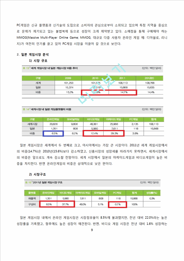 닌텐도 nintendo 해외시장진출 글로벌마케팅전략 성공사례분석과 닌텐도 기업 마케팅전략분석및 나의의견.docx