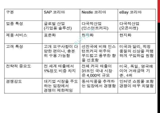 다국적기업,현지화 수준,신흥시장의 특성,다국적 기업의 현지화.pptx