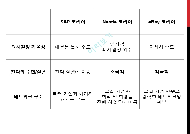 다국적기업,현지화 수준,신흥시장의 특성,다국적 기업의 현지화.pptx