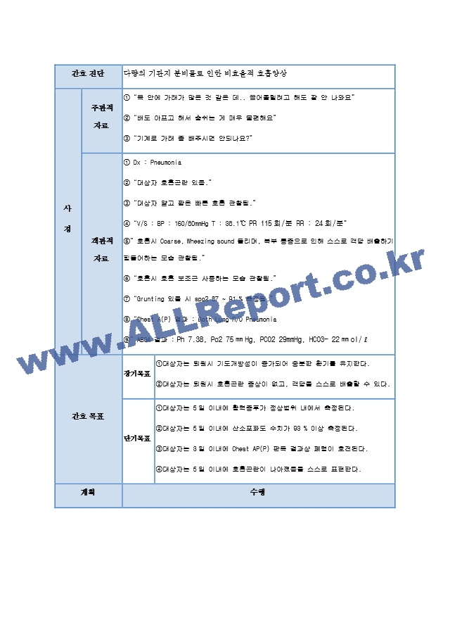 다량의 기관지 분비물로 인한 비효율적 호흡양상.hwp