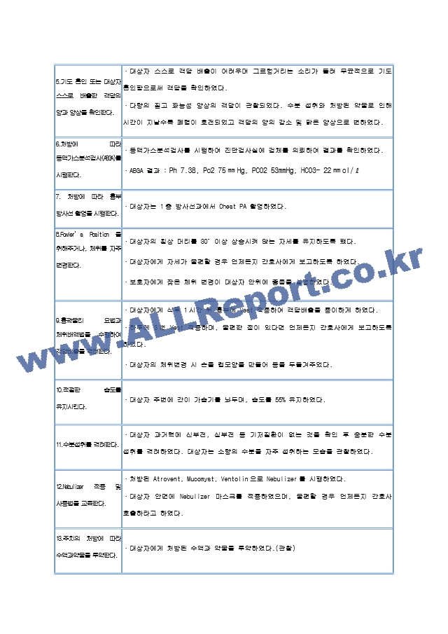 다량의 기관지 분비물로 인한 비효율적 호흡양상.hwp