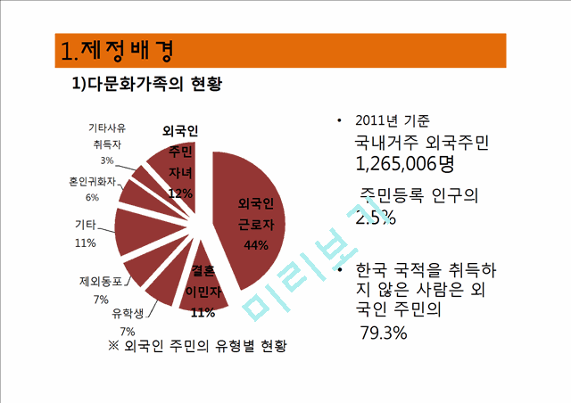 다문화가족지원법 분석.pptx