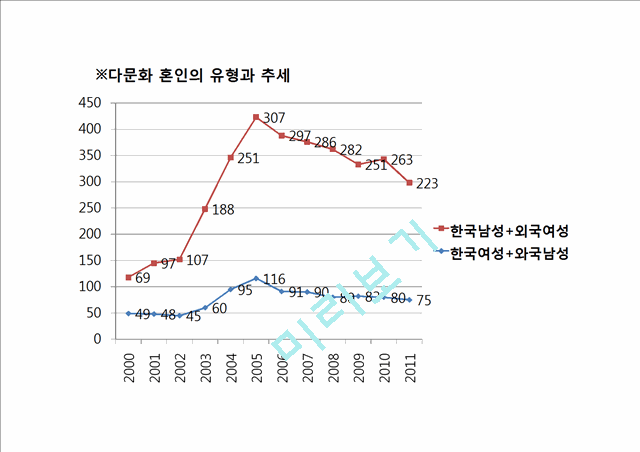 다문화가족지원법 분석.pptx