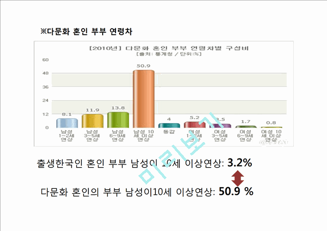 다문화가족지원법 분석.pptx