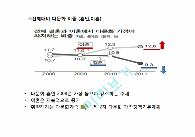 다문화가족지원법 분석.pptx