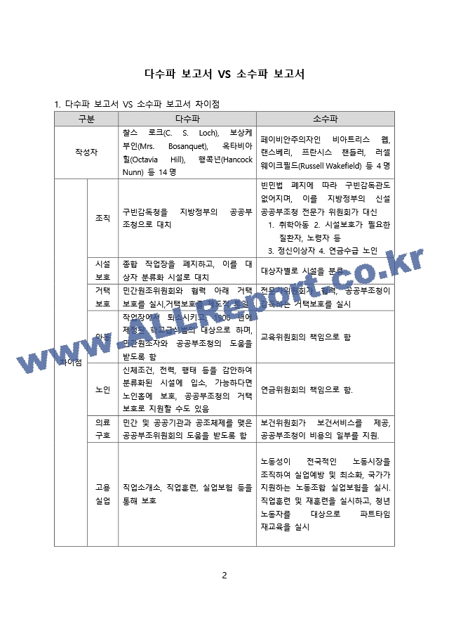 다수파 소수파 보고서.docx