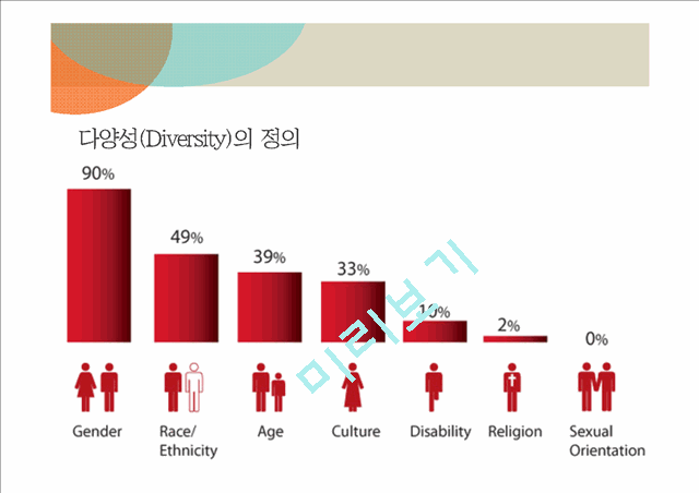 다양성의 정의와 실태,성공과 실패사례 및 리더에서 요구되는 노력.pptx