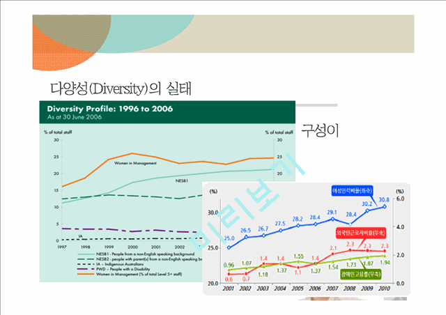 다양성의 정의와 실태,성공과 실패사례 및 리더에서 요구되는 노력.pptx