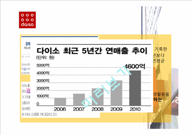 다이소 DAISO 마케팅 SWOT,STP,4P전략분석가 다이소 마케팅시사점 분석(2).pptx