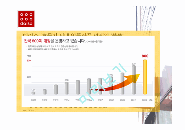 다이소 DAISO 마케팅 SWOT,STP,4P전략분석가 다이소 마케팅시사점 분석(2).pptx