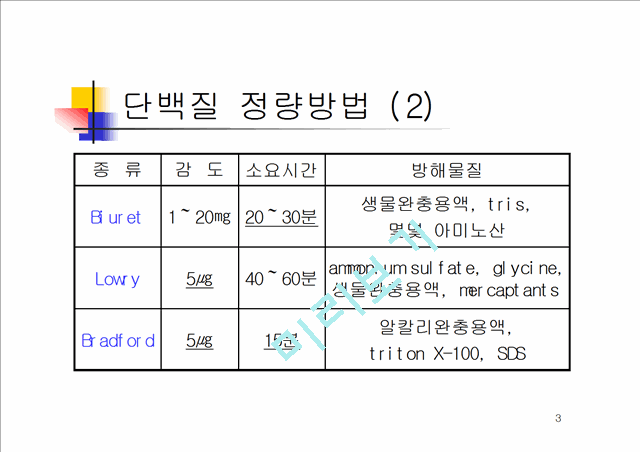 단백질 정량 분석 실험 ( Biuret, Lowry, Bradford Assay ).ppt