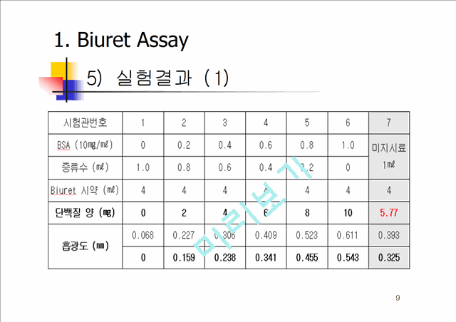 단백질 정량 분석 실험 ( Biuret, Lowry, Bradford Assay ).ppt