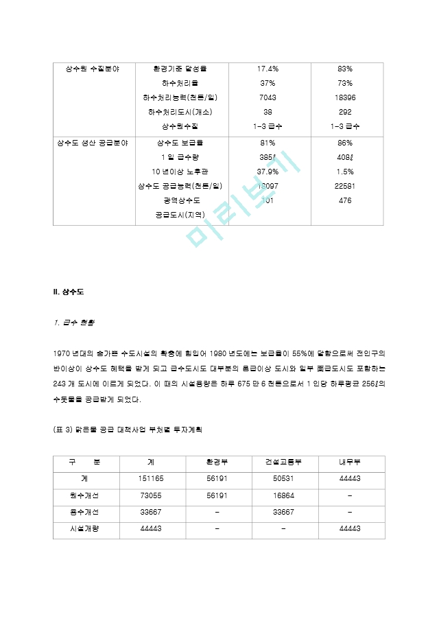 대도시 물관리실태 및 개선방안의 경제적 효과.hwp