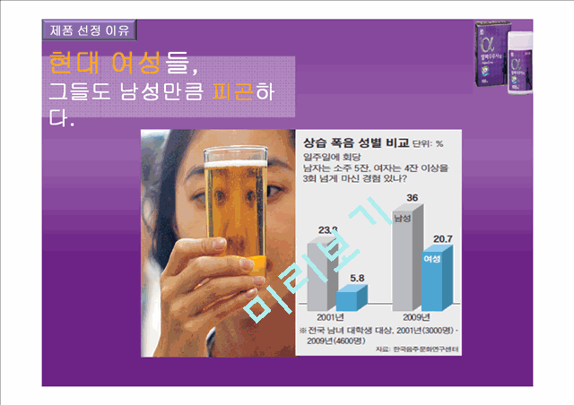 대웅제약 우루사 광고 홍보전략.pptx