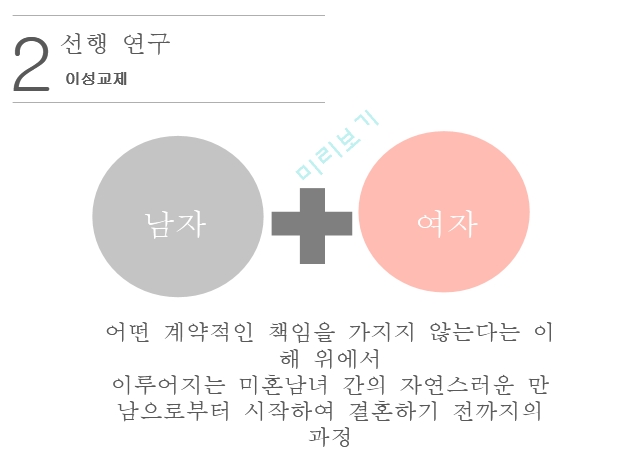 대학생의 이성교제,이성교제,자아존중감.pptx