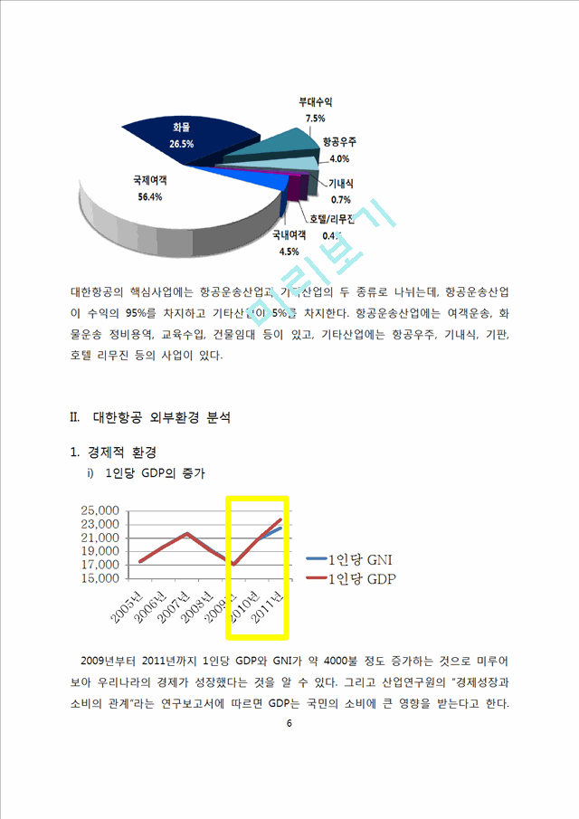 대한항공 기업 경영분석과 대한항공 SWOT분석에 따른 마케팅전략 제안.docx