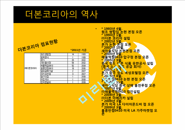 더본코리아 소개와 성공전략 및 마케팅분석.pptx