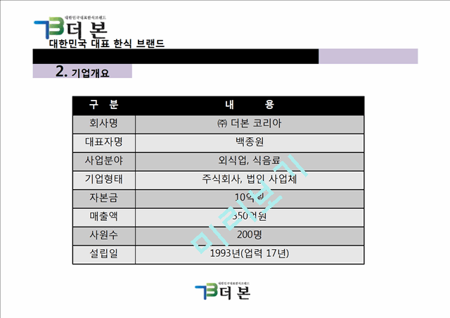 더본코리아기업분석,더본코리아마케팅전략,더본코리아해외진출전략,한식해외진출,한식브랜드.pptx