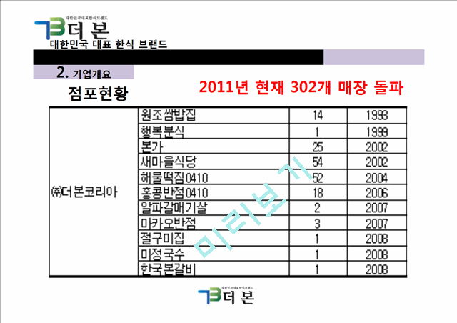 더본코리아기업분석,더본코리아마케팅전략,더본코리아해외진출전략,한식해외진출,한식브랜드.pptx