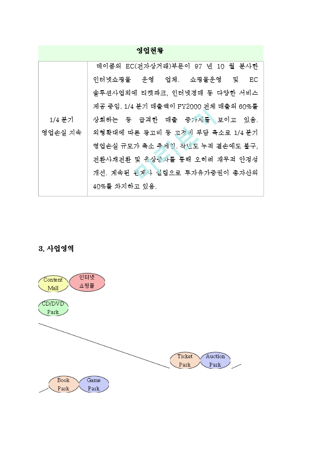 데이콤 인터파크에 대하여.hwp