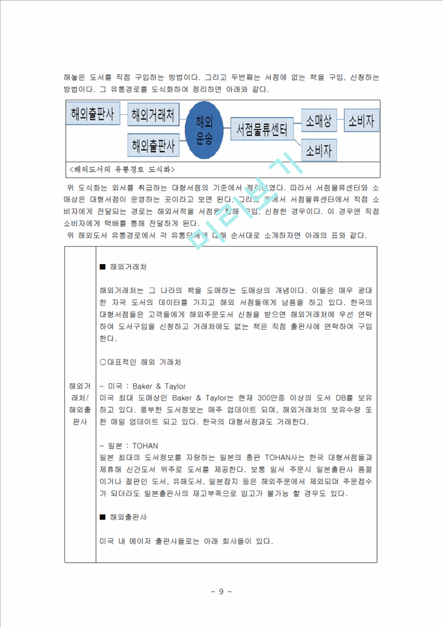 도서유통경로보고서.hwp