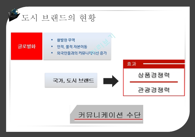 도시브랜드사업,도시브랜드란,도시브랜드현황,도시브랜드사업의장점,도시브랜드사업의단점,해외및국내성공사례.pptx