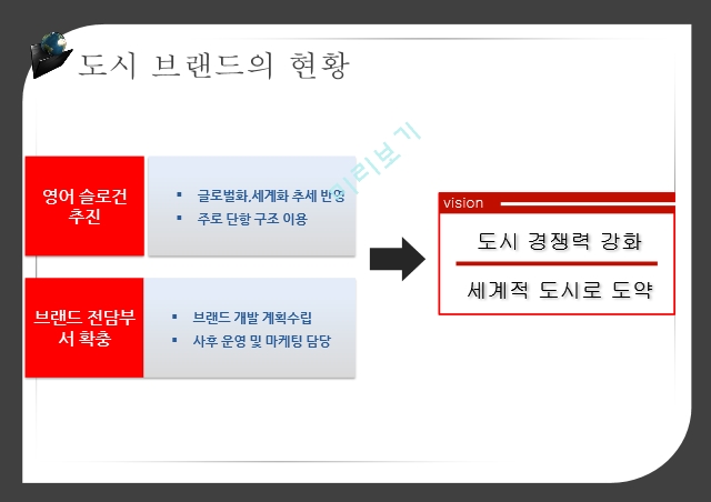 도시브랜드사업,도시브랜드란,도시브랜드현황,도시브랜드사업의장점,도시브랜드사업의단점,해외및국내성공사례.pptx