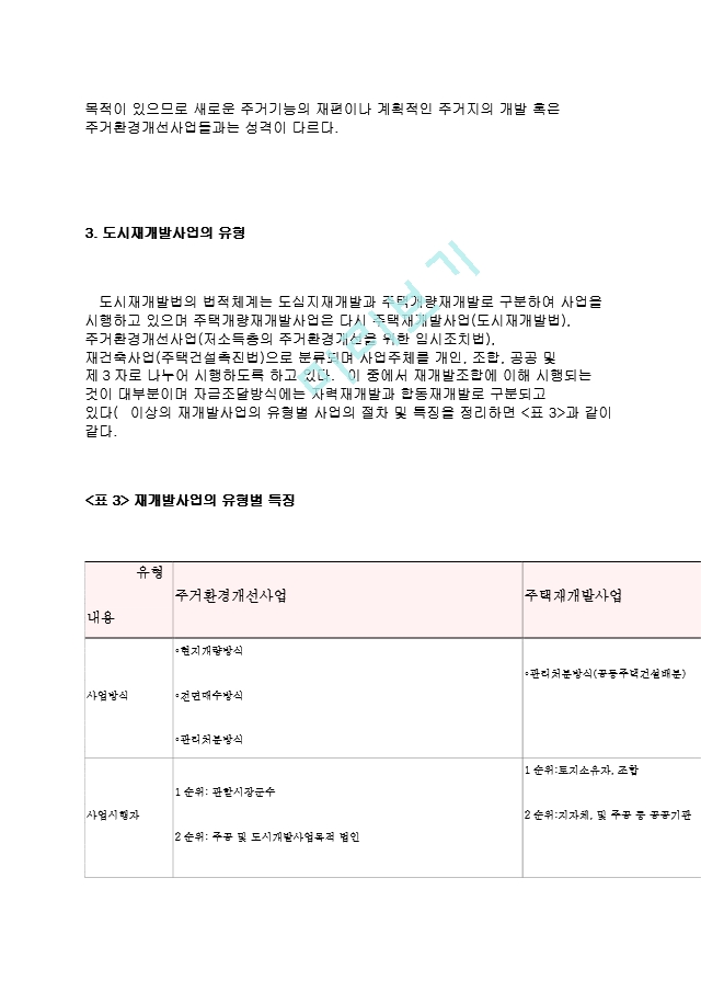 도시의 주택문제와 대책.hwp