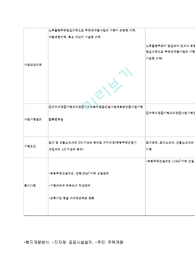 도시의 주택문제와 대책.hwp