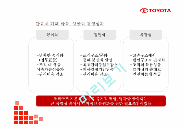 도요타 TOYOTA 성공요인및 SWOT분석- 도요타 마케팅전략과 4P전략분석- 도요차 향후전망연구 PPT.pptx