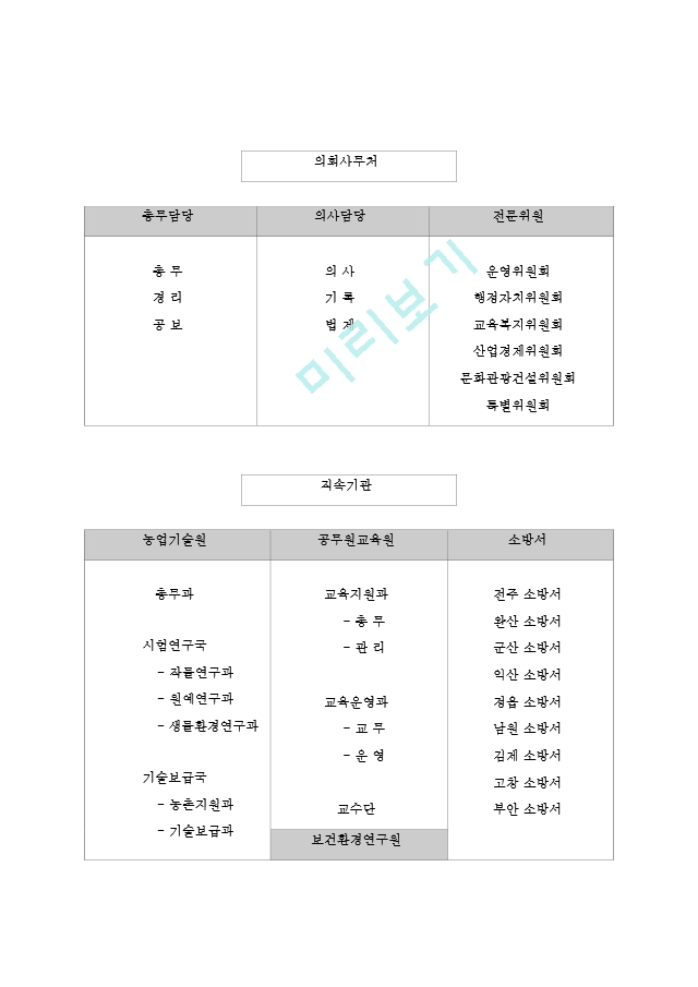 도청 조직.hwp