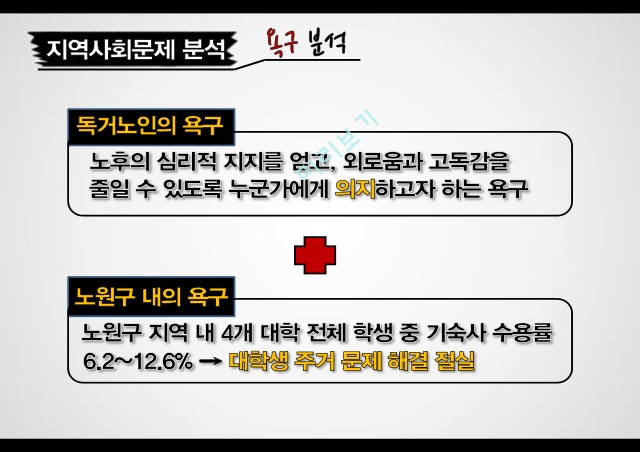 독거노인사회문제,독거노인 지역사회문제,독거노인의 욕구,독거노인의 노후 지원,독거노인 정서,독거노인 고독감,룸 셰어링 한계.pptx