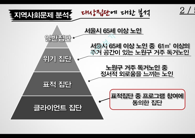 독거노인사회문제,독거노인 지역사회문제,독거노인의 욕구,독거노인의 노후 지원,독거노인 정서,독거노인 고독감,룸 셰어링 한계.pptx