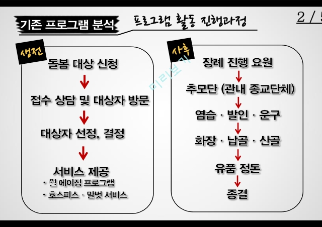 독거노인사회문제,독거노인 지역사회문제,독거노인의 욕구,독거노인의 노후 지원,독거노인 정서,독거노인 고독감,룸 셰어링 한계.pptx