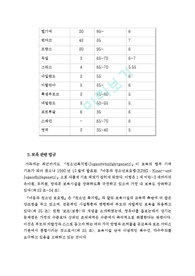 독일의 유아 보육제도.hwp