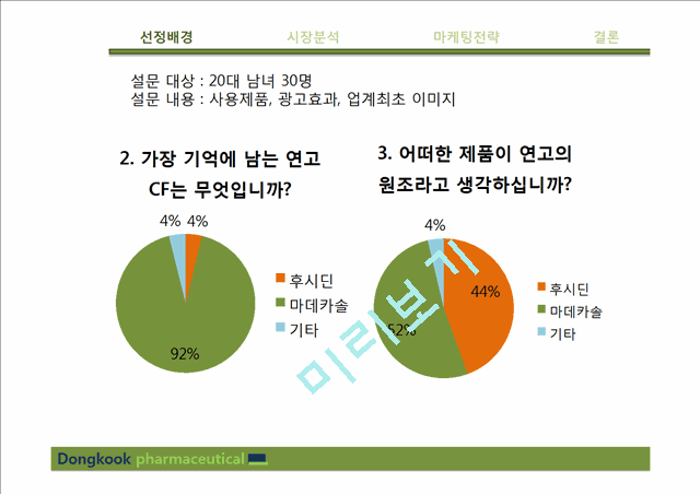 동국제약 마데카솔 제품분석및 마케팅전략분석.pptx