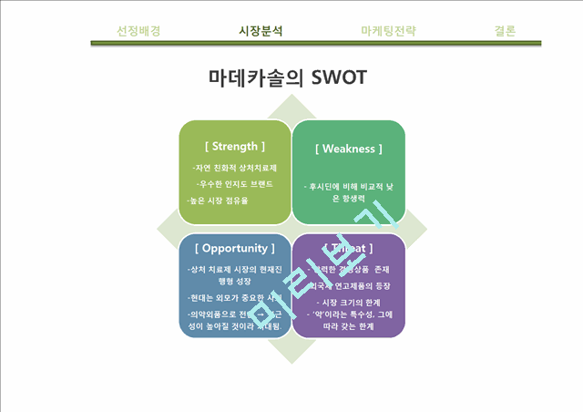 동국제약 마데카솔 제품분석및 마케팅전략분석.pptx