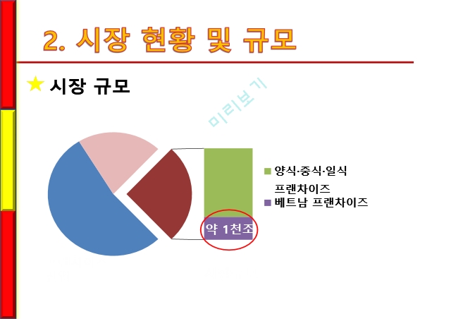 동남아,베트남음식소개및특징,베트암시장현황및규모,국내베트남음식점심화분석,포메인의최근마케팅.pptx