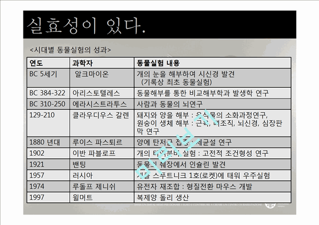 동물실험 논쟁,동물 실험의 정의 역사 현황,동물 실험이란,동물실험 윤리적문제,생태계 유지 가능.pptx