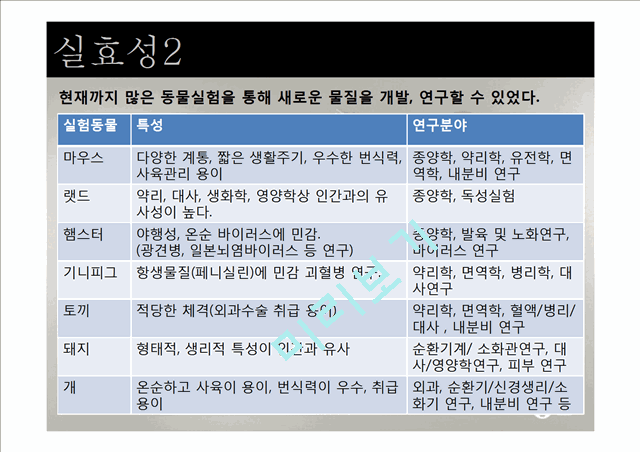 동물실험 논쟁,동물 실험의 정의 역사 현황,동물 실험이란,동물실험 윤리적문제,생태계 유지 가능.pptx