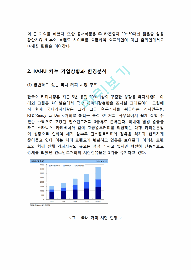 동서식품 KANU 카누 브랜드분석과 SWOT분석 카누 마케팅 4P,STP전략분석 KANU 카누 향후시사점 연구.hwp