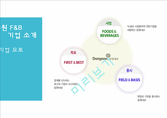 동원참치 vs 사조참치 마케팅 SWOT,STP,4P전략분석및 동원참치 문제점분석과 미래전략제안 PPT레포트.pptx