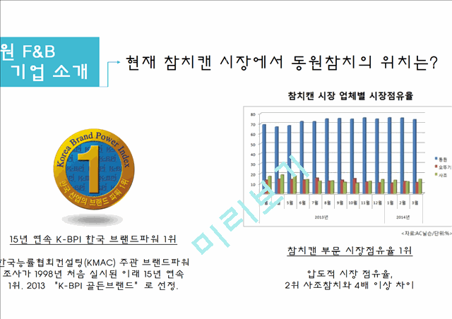 동원참치 vs 사조참치 마케팅 SWOT,STP,4P전략분석및 동원참치 문제점분석과 미래전략제안 PPT레포트.pptx