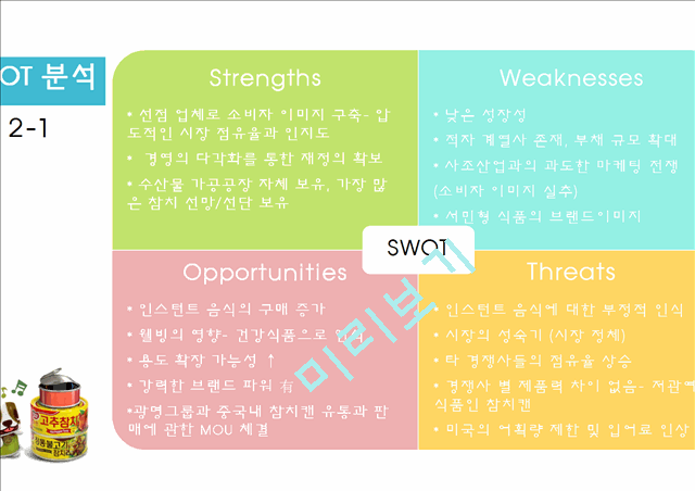 동원참치 vs 사조참치 마케팅 SWOT,STP,4P전략분석및 동원참치 문제점분석과 미래전략제안 PPT레포트.pptx