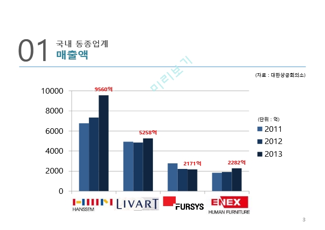 동종업계 분석,리바트 마케팅사례,퍼시스 사무가구시장,에넥스 시스템가구,에몬스 사례분석.pptx